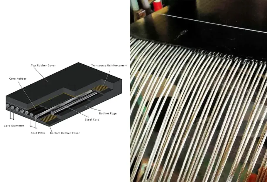 Steel Cord Conveyor Belt | High-Strength ST Belt for Long-Distance Mining