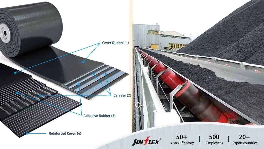 Jinflex Rubber Conveyor Belts Meet Growing Needs for Efficient Logistics and Maintenance Solutions