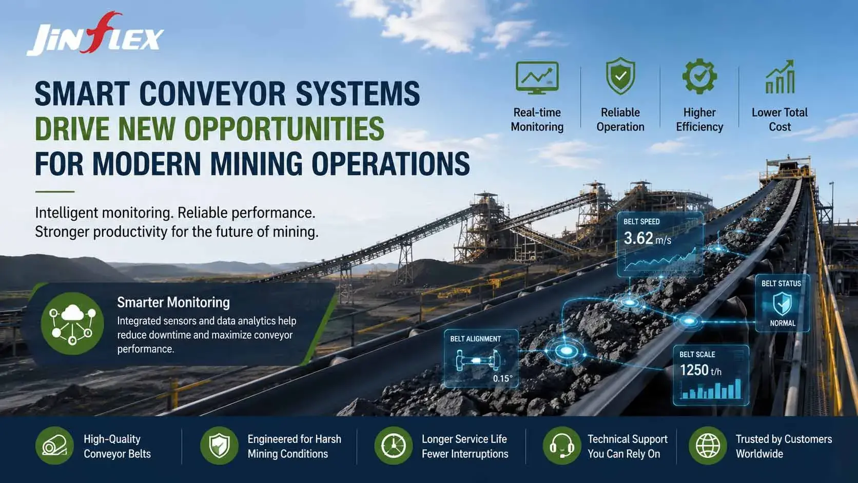 Smart Conveyor Systems Are Becoming a New Priority for Modern Mining Operations