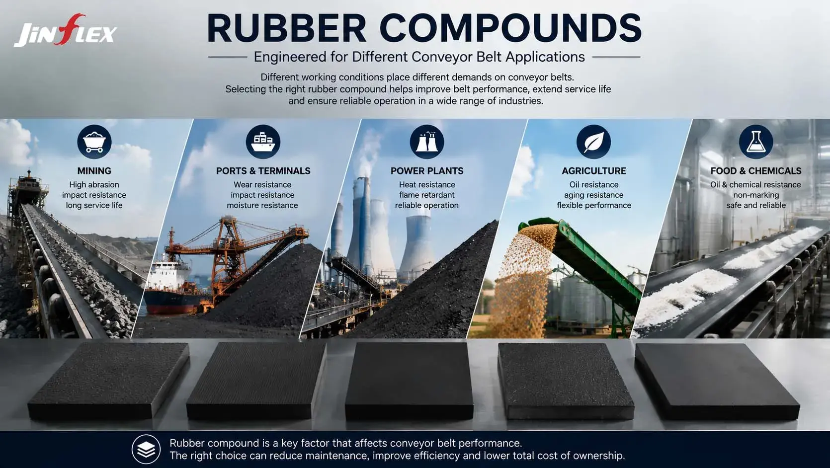 Conveyor Belt Rubber Compounds: A Key Factor in Belt Performance
