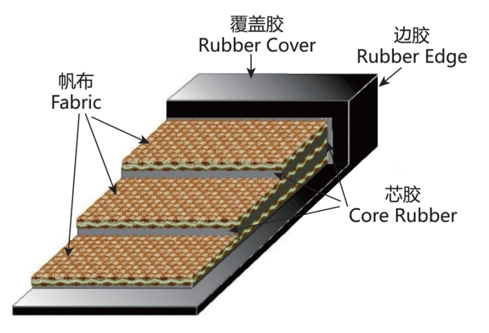 Multi-ply Fabric Conveyor Belt