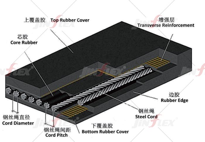 Steel Cord Conveyor Belt