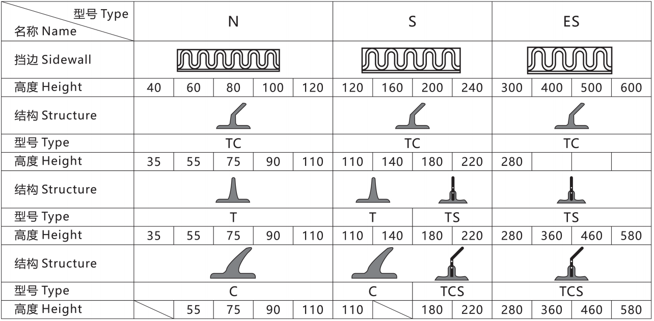 Corrugated Sidewall Conveyor Belt