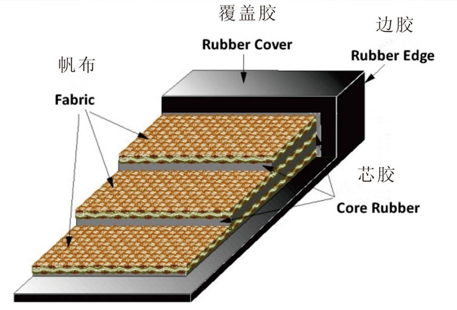 JinFlex Multi-Ply Conveyor Belts: Powering Global Industries with Engineered Precision