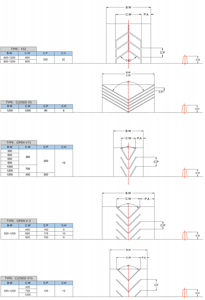 Chevron Conveyor Belt